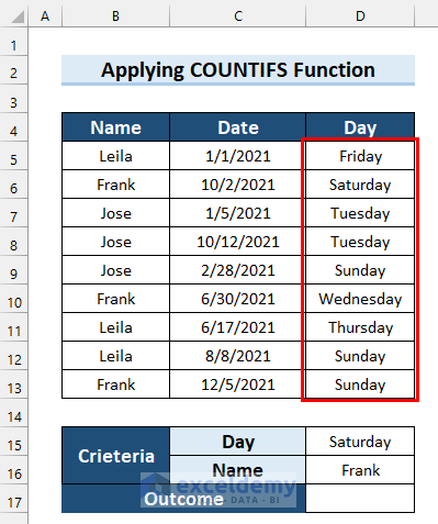 Dataset for Employing COUNTIFS Function