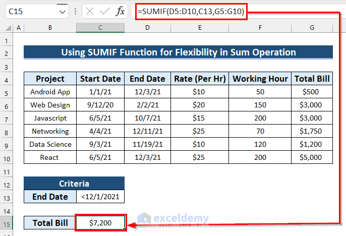 Getting Results from SUMIF Function in Excel