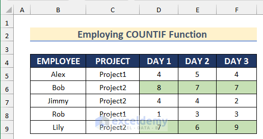 Results found after using COUNTIF Function