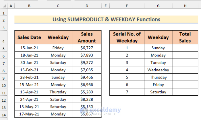 Dataset to use the SUMPRODUCT and WEEKDAY functions