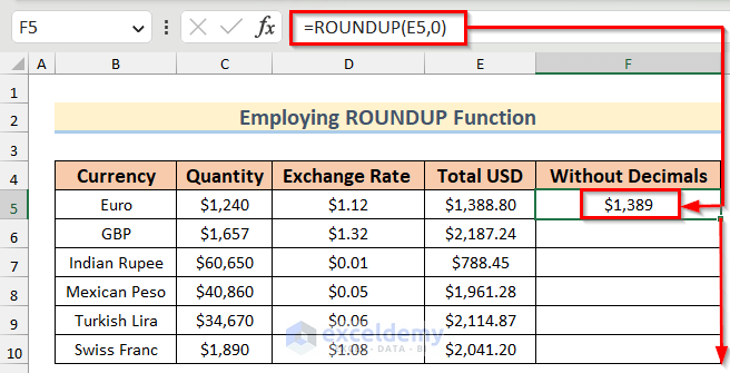 Employing ROUNDUP Function to Remove Decimals in Excel