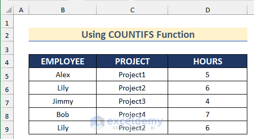 Dataset to find duplicates based on multiple columns