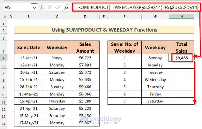 Using SUMPRODUCT and WEEKDAY functions to sum by day in Excel