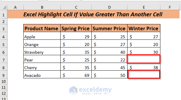 Using Greater Than Equal (>) For Blank Cell to Excel Highlight Cell Greater Than Another Cell