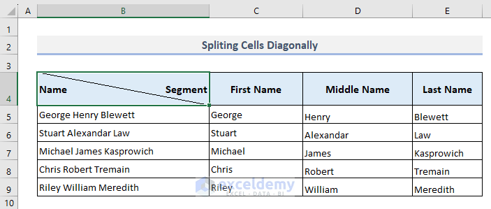 Diagonally split cell