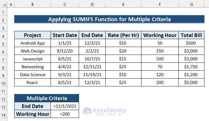 Dataset for Choosing Function from SUMIF vs SUMIFS
