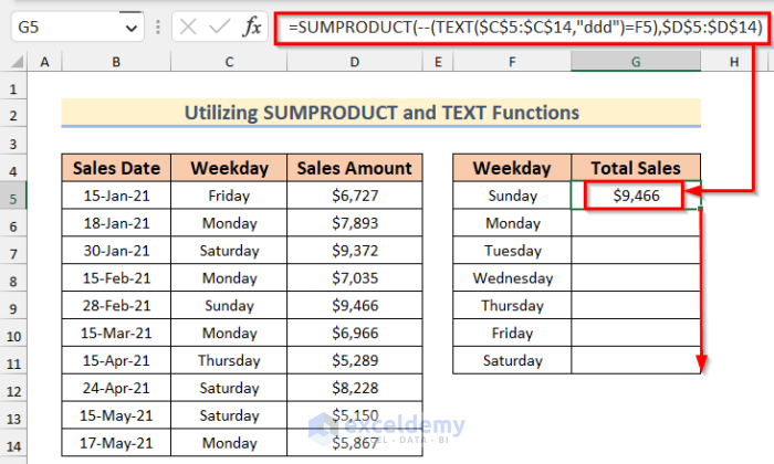 Using SUMPRODUCT and TEXT functions to sum by day