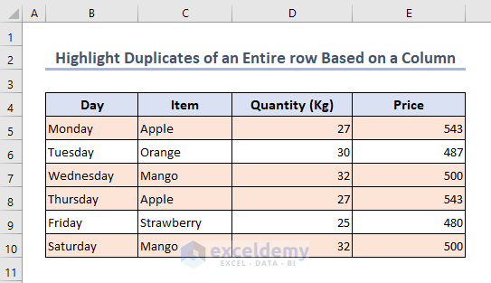 The output of highlight duplicates of an entire row based on a column