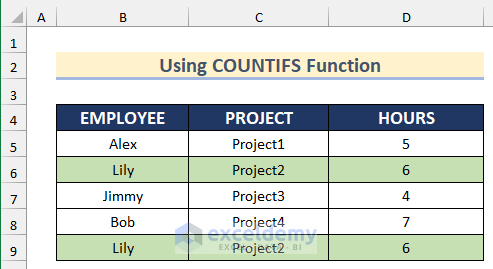 Results found after using COUNTIFS Function