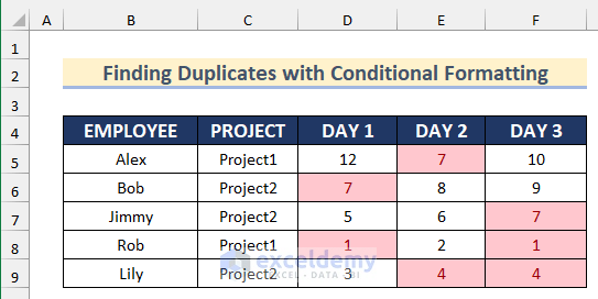 After formatting duplicate values in multiple columns