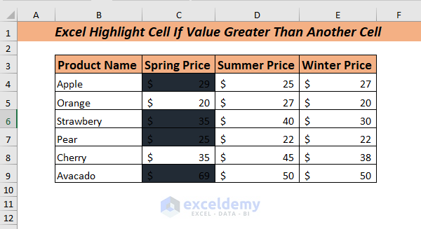 Using IF to Excel Highlight Cell Greater Than Another Cell