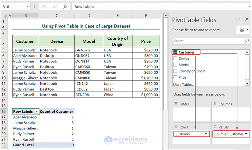Using Pivot Table to Count Duplicate Rows