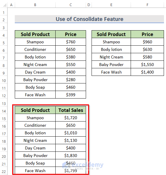Use of Consolidate Feature for Summing Up Values within Two Sets of Data in Excel