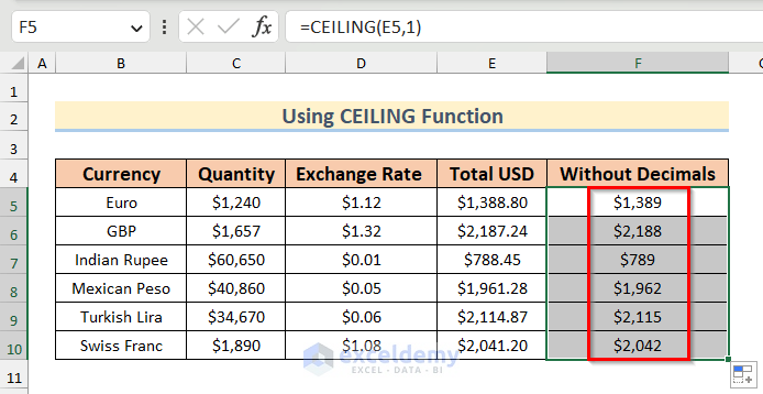Results found after using CEILING function
