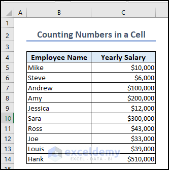 Dataset to Count Numbers in a Cell in Excel