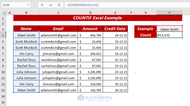 COUNTIF Excel Example (22 Examples) - ExcelDemy