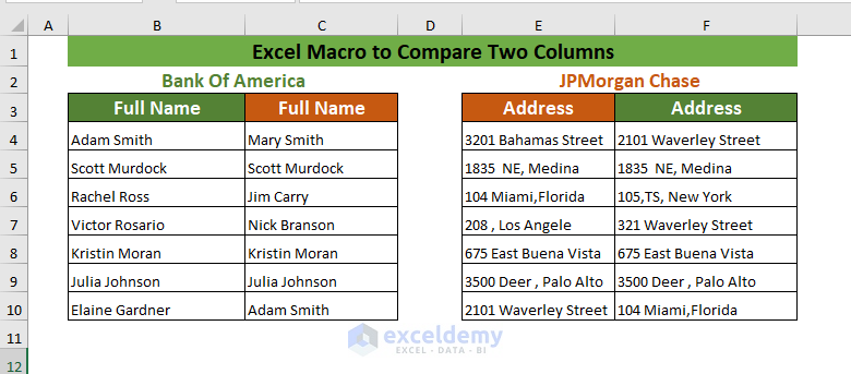 Using VBA Macro to Highlight Unique Values Comparing Two Columns