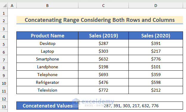 Output after concatenating rows and columns with separator