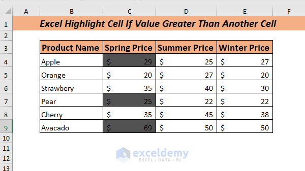 Using Average to Excel Highlight Cell If Value Greater Than Another Cell