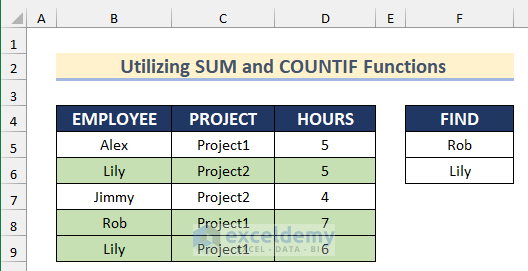 Results found after using SUM & COUNTIF Functions