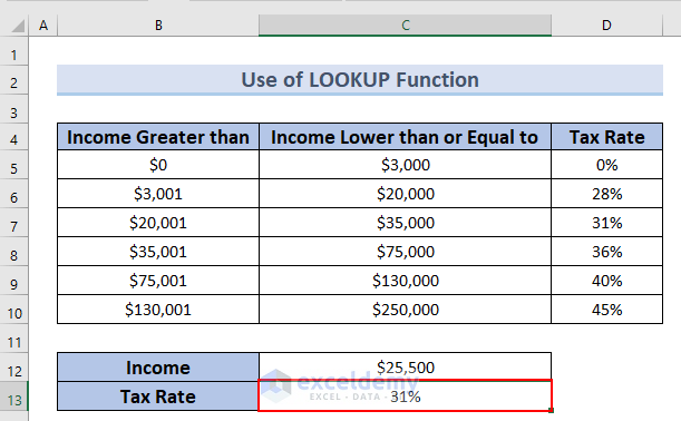 The Result after using LOOKUP Function
