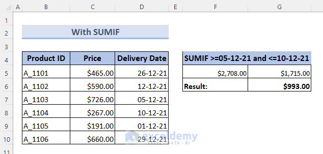 Result of SUMIF between Two Values in Excel