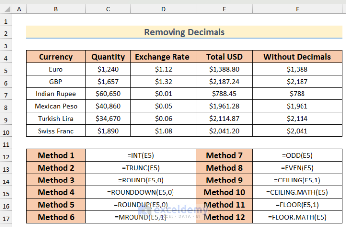 How to Remove Decimals in Excel (13 Methods) - ExcelDemy