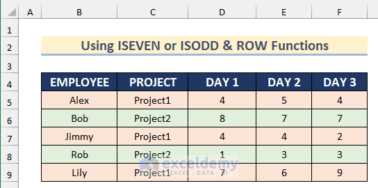 Results found after using ISODD & ROW Functions