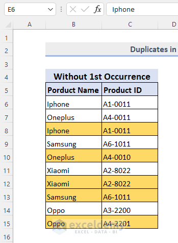 Output: Highlight Entire Rows Based on Duplicates in a Column- Duplicates without 1st Occurrence