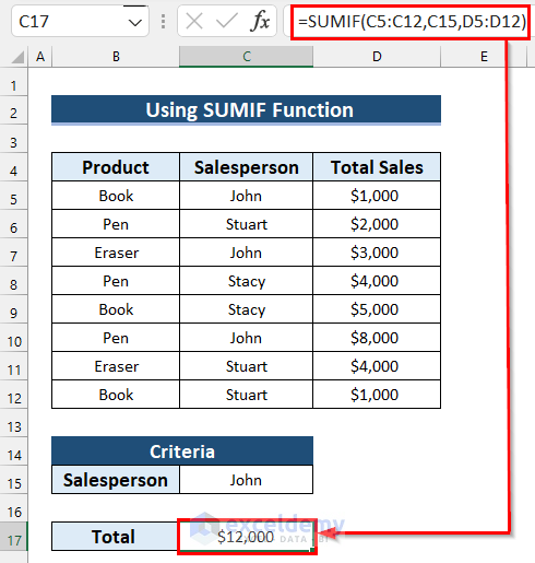 Getting Total Based on Criteria Using SUMIF Function in Excel