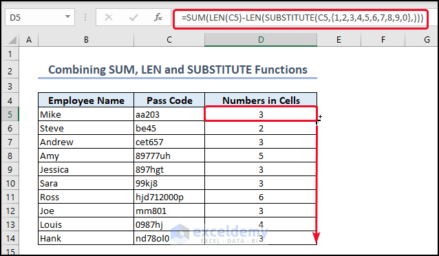 Using SUM, LEN, and SUBSTITUTE Functions to count numbers in a cell in Excel