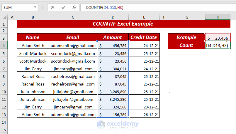 COUNTIF Formula for Numbers Example