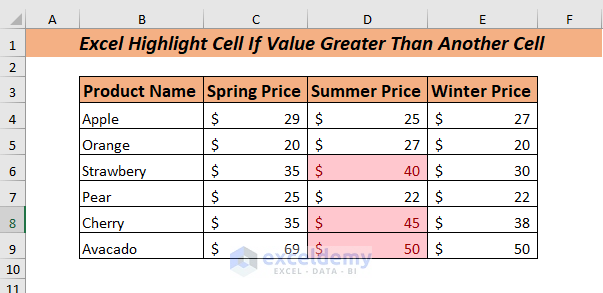 Using Greater Than From Ribbon to Highlight Cell If Value Greater Than Another Cell 