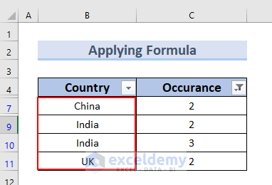The country column with duplicate value