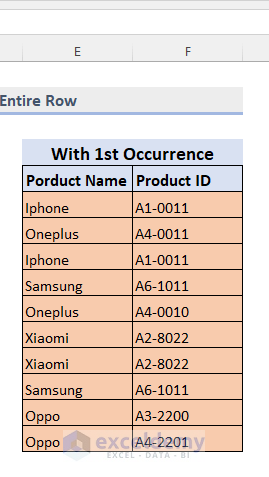 Output: Highlight Entire Rows Based on Duplicates in a Column: Duplicates with 1st Occurrence