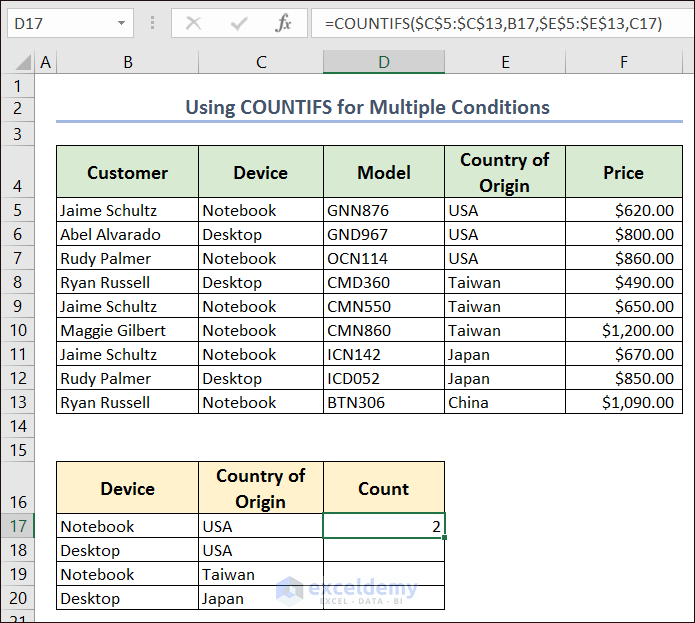 Using COUNTIFS to Count Duplicate Rows in Excel for Multiple Conditions