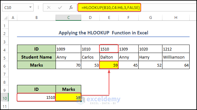 Application fo HLOOKUP function to select specific data in Excel