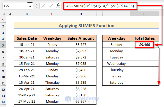 Applying SUMIFS function to sum by day