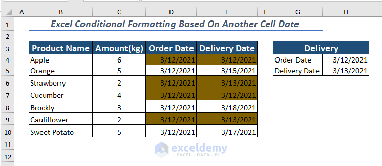 Using AND Function in Conditional Formatting Based On Another Cell Date