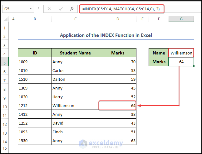 Application fo INDEX function