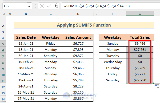 Results found after using the SUMIFS function