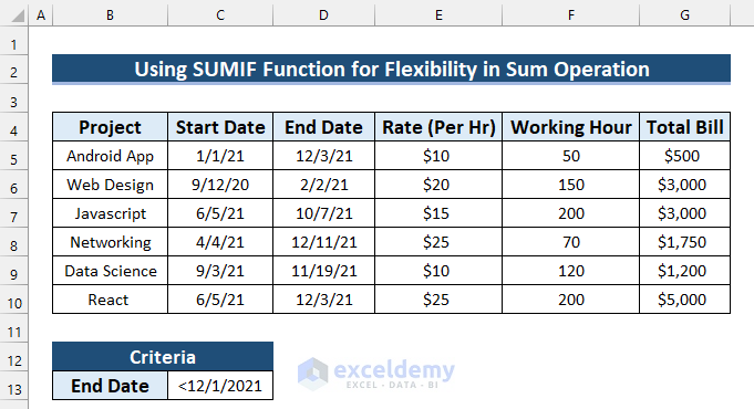 Dataset to Check Flexibility of SUMIF vs SUMIFS