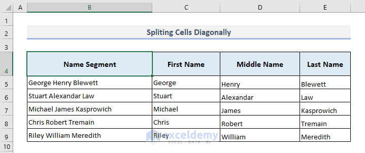 Dataset for splitting cells diagonally