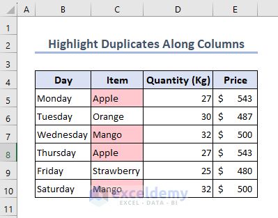The final output of highlight duplicates in Excel column wise