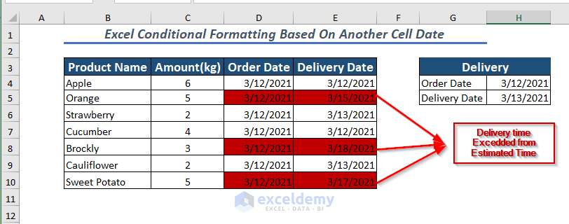 Find Delay using Conditional Formatting Based on Another Cell Date
