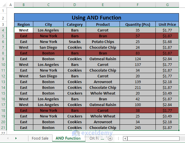 AND Function Final Result-Conditional Formatting Multiple Text Values in Excel