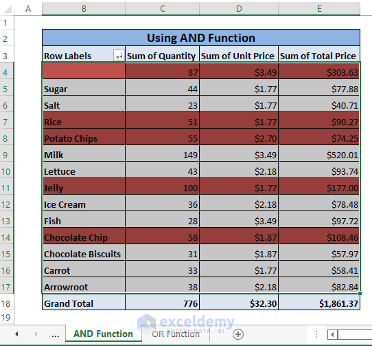 AND function final result-Pivot Table Conditional Formatting Based on Another Column