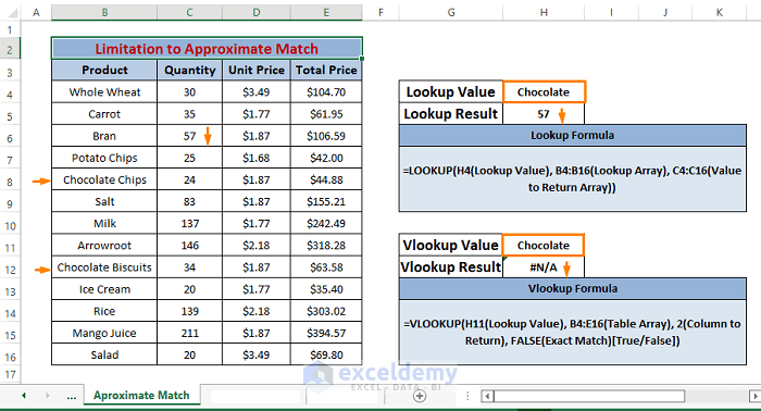 lookup vs vlookup- approximate match