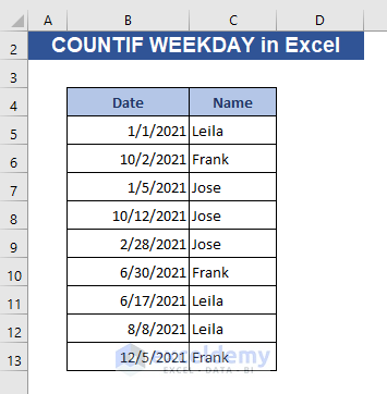 Data set for COUNTIF WEEKDAY in Excel