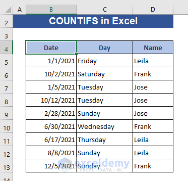 COUNTIFS Function with Condition in Excel